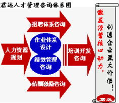 君遠企業管理咨詢顧問中心 聚焦核心業務領域，引領企業卓越發展