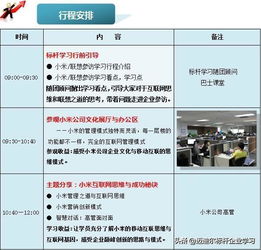 從發(fā)燒友體驗(yàn)到實(shí)業(yè)布局 一場深度探訪小米的見聞錄